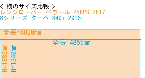 #レンジローバー べラール 250PS 2017- + 8シリーズ クーペ 840i 2018-